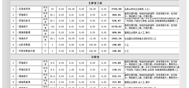 杭州120㎡精装修大概多少钱？120㎡精装房全包装修报价！