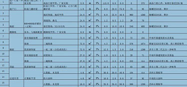 120平米装修价格大概是多少？120平米装修费用明细！