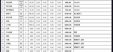 杭州办公楼装修多少钱？杭州办公楼全包装修报价清单！