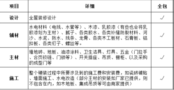 杭州120平米房子全包装修需要多少钱？