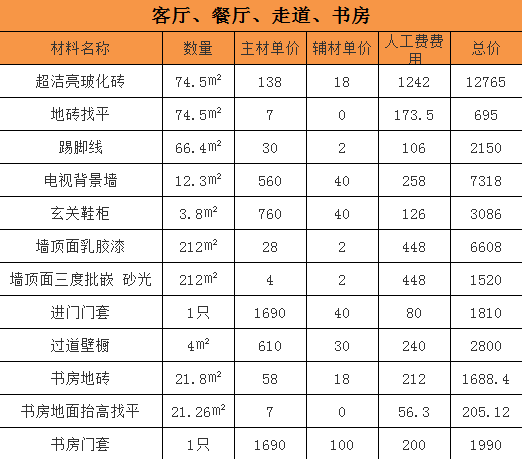 杭州三室两厅装修一般多少钱