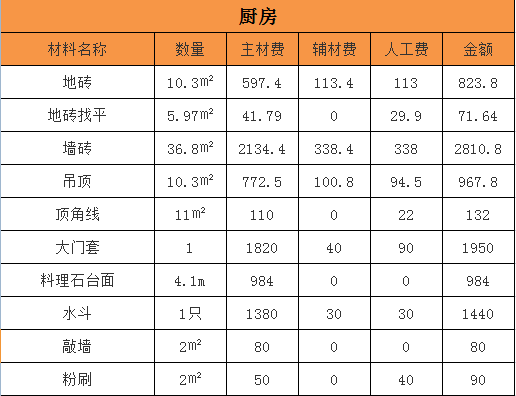 杭州三室两厅装修一般多少钱