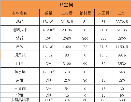 杭州三室两厅装修一般多少钱