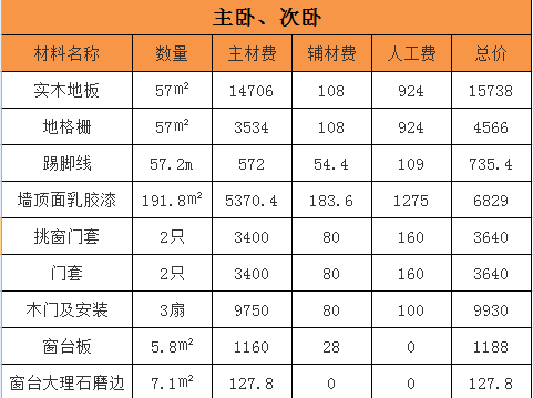 杭州三室两厅装修一般多少钱