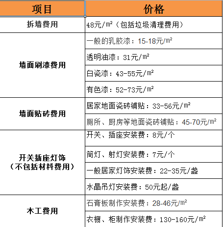 杭州全包装修多少一平方合适