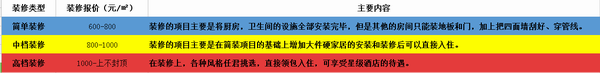 新房装修流程和步骤是怎样的?杭州室内装修一平多少钱正常?