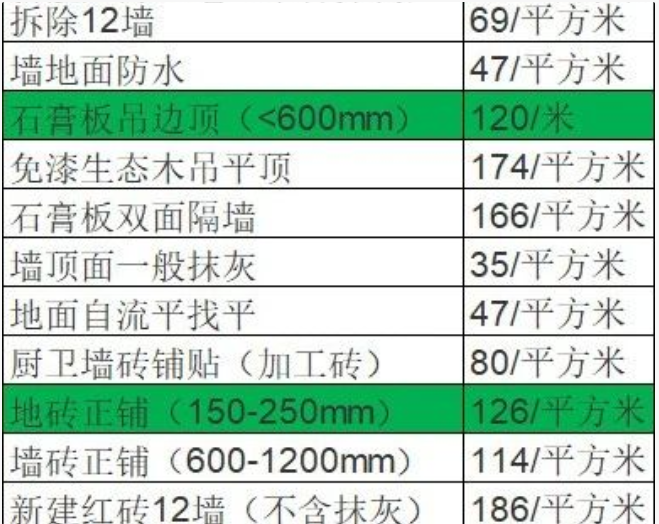 装修费用价格表