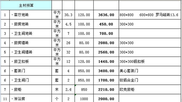 北京装修多少钱一平(北京装修多少钱一平房)