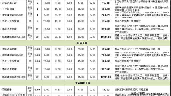 半包装修价格表