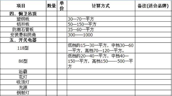 预算报价单