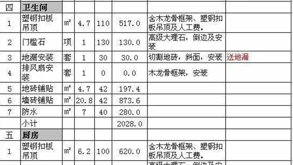 装修100平方价目表图片