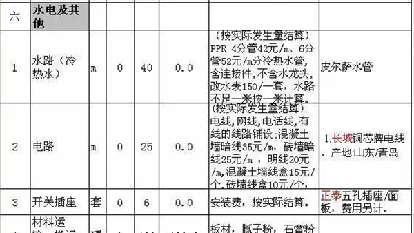 装修100平方价目表图片