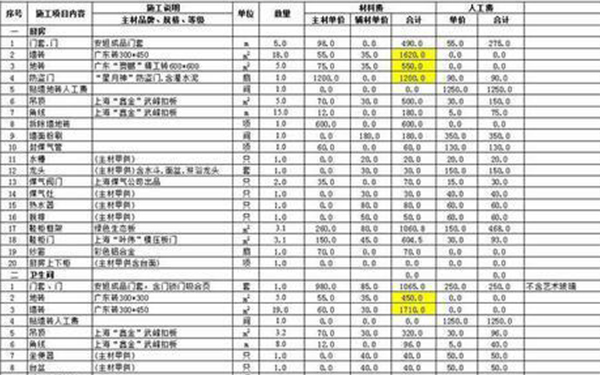 杭州二手房装修价格