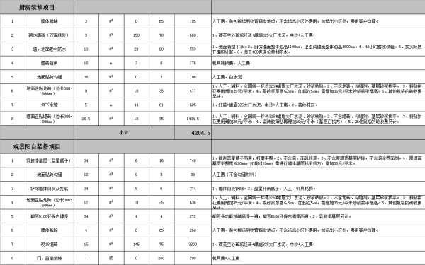 2022年全包装修报价