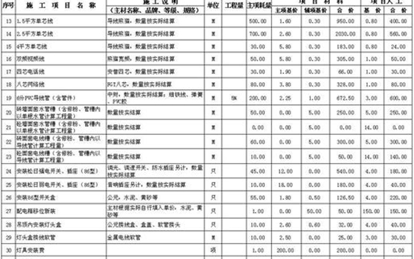 装修费用清单