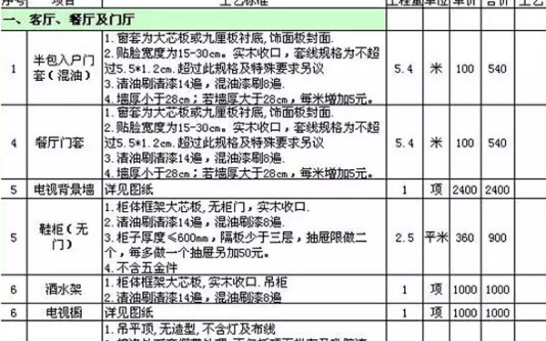 全包装修报价单