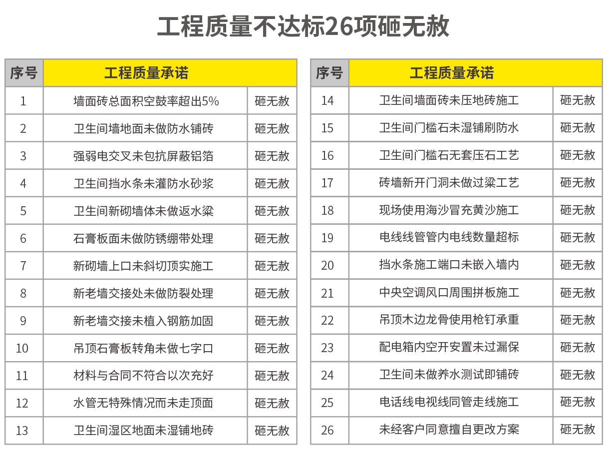 杭州亚加装饰保障