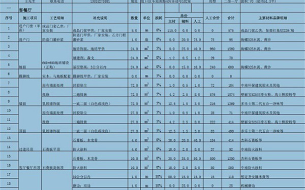 杭州室内装修报价单