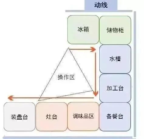 u型动线图图片