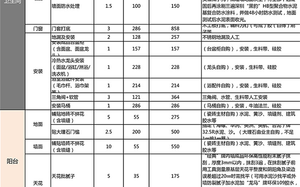 100平米装修报价单