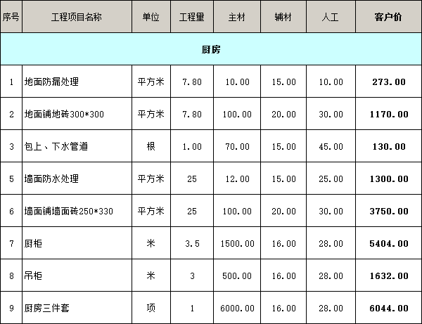 厨房装修价格明细表